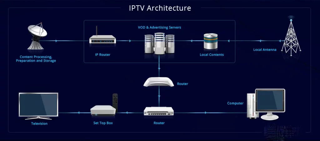 iptv